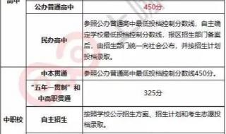 上海市中考成绩查询 2021年上海历史中考出成绩的时间